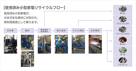 東金属のリサイクル工場 ヤマダ環境資源開発ホールディングス